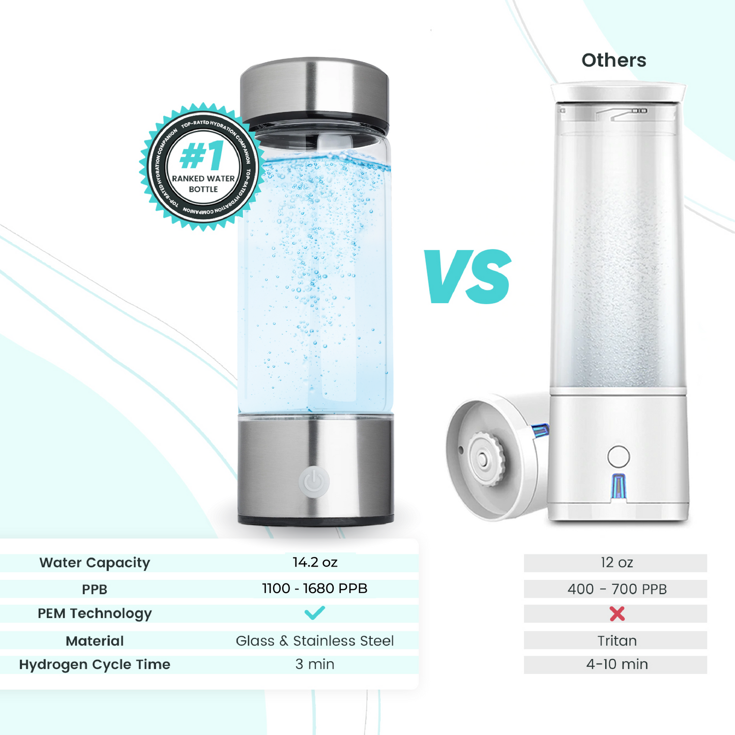 Ionizátor vodíkové vody 420 ml - Vodíková lahev